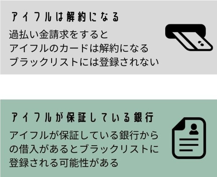 アイフルへの過払い金請求のデメリット