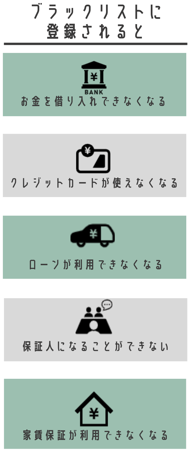 滞納や債務整理でブラックリストに登録されるとできなくなること５つ 債務整理の説明書