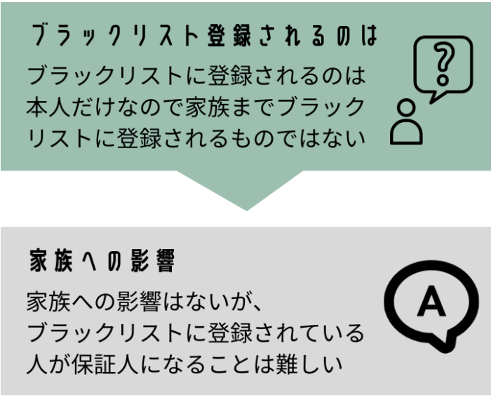 滞納や債務整理でブラックリストに登録されるとできなくなること５つ 債務整理の説明書